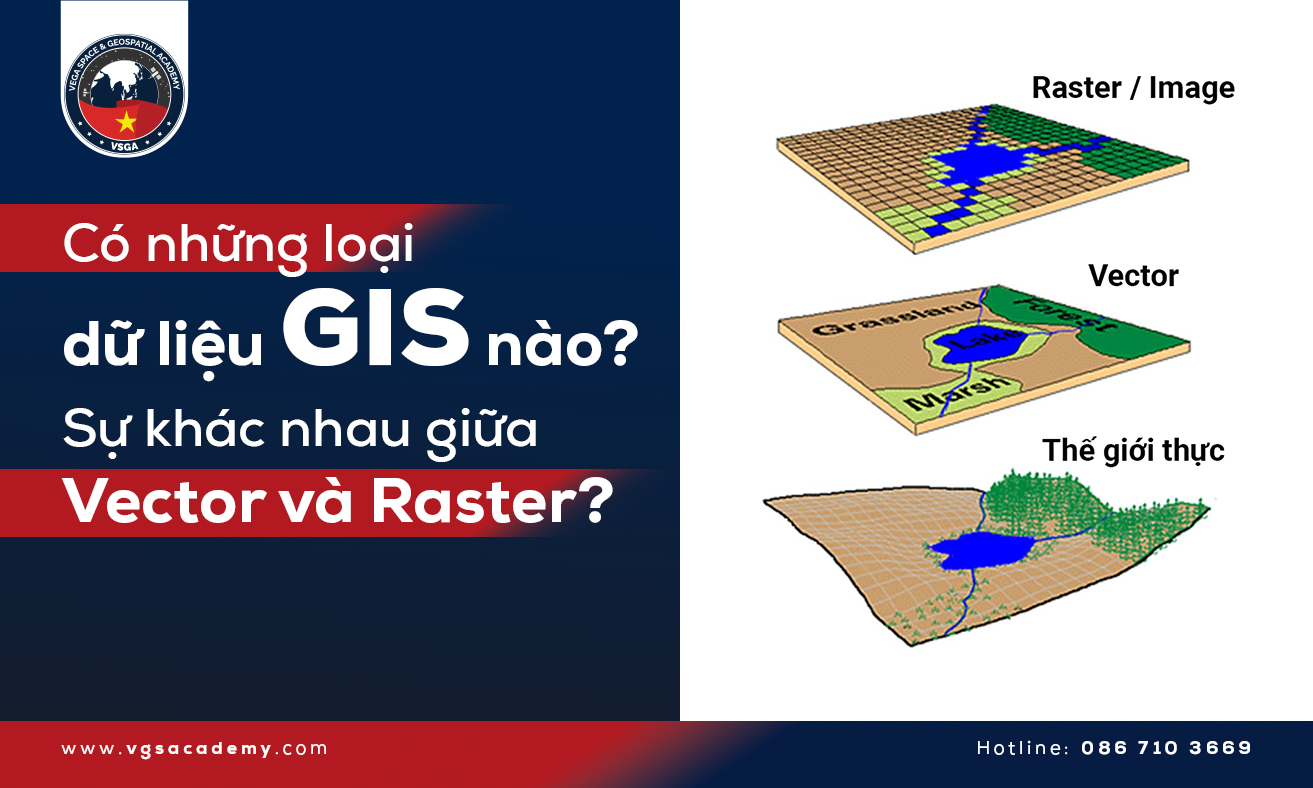 co nhung loai du lieu gis nao